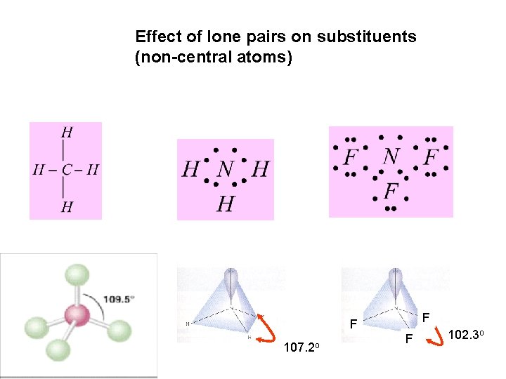 Effect of lone pairs on substituents (non-central atoms) F F 107. 2 o F