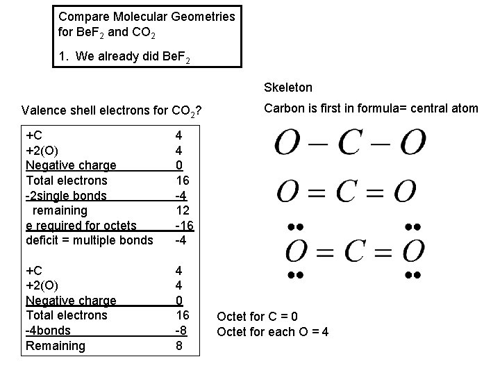 Compare Molecular Geometries for Be. F 2 and CO 2 1. We already did