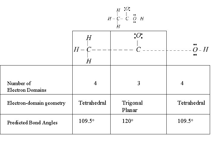 Number of Electron Domains 4 3 4 Electron-domain geometry Tetrahedral Trigonal Planar Tetrahedral Predicted