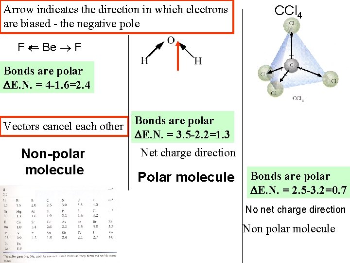Arrow indicates the direction in which electrons are biased - the negative pole CCl