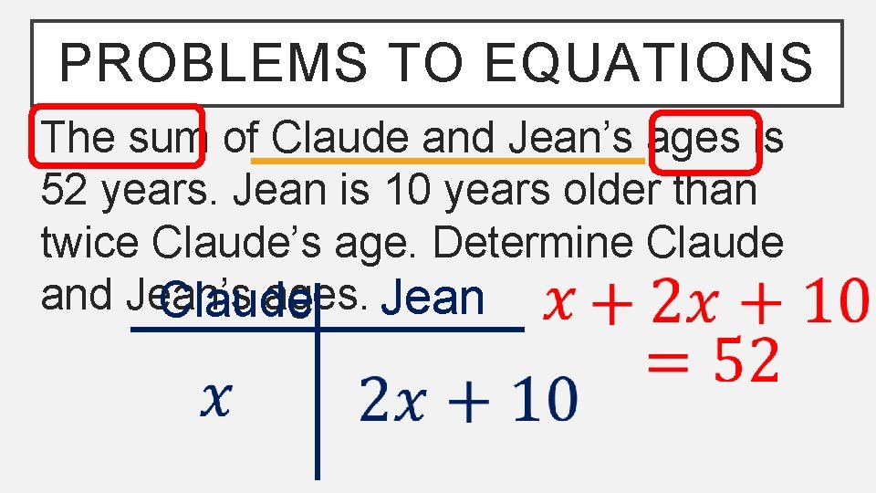 PROBLEMS TO EQUATIONS The sum of Claude and Jean’s ages is 52 years. Jean