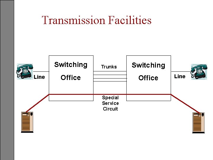 Transmission Facilities Switching Line Trunks Office Switching Office Special Service Circuit Line 