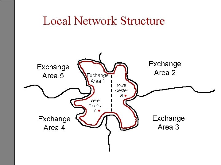 Local Network Structure Exchange Area 1 Wire Center A • Exchange Area 4 Exchange