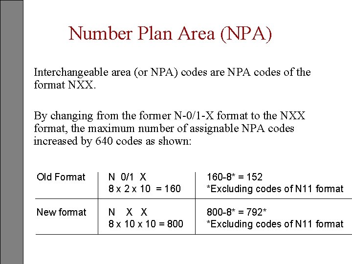 Number Plan Area (NPA) Interchangeable area (or NPA) codes are NPA codes of the