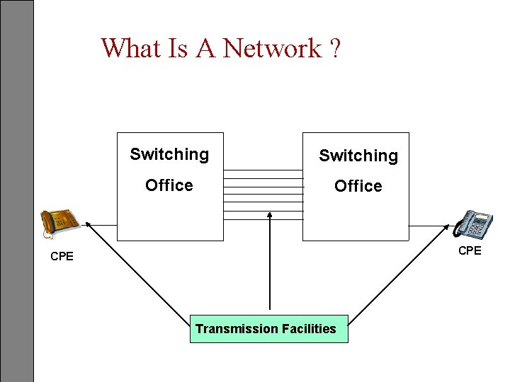 What Is A Network ? Switching Office CPE Transmission Facilities 