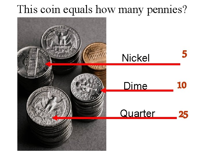 This coin equals how many pennies? Nickel 5 Dime 10 Quarter 25 