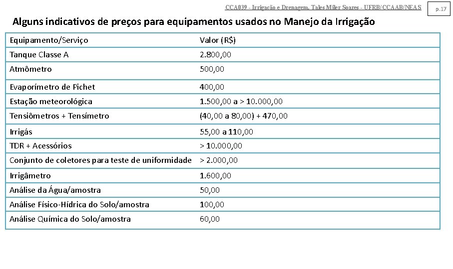 CCA 039 - Irrigação e Drenagem. Tales Miler Soares - UFRB/CCAAB/NEAS Alguns indicativos de