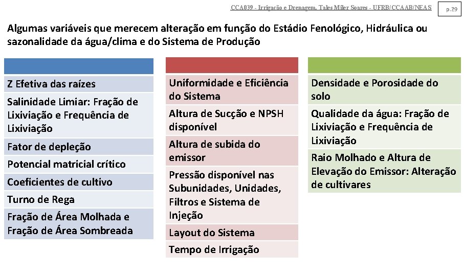 CCA 039 - Irrigação e Drenagem. Tales Miler Soares - UFRB/CCAAB/NEAS p. 29 Algumas