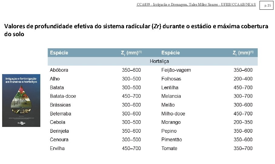 CCA 039 - Irrigação e Drenagem. Tales Miler Soares - UFRB/CCAAB/NEAS p. 35 Valores