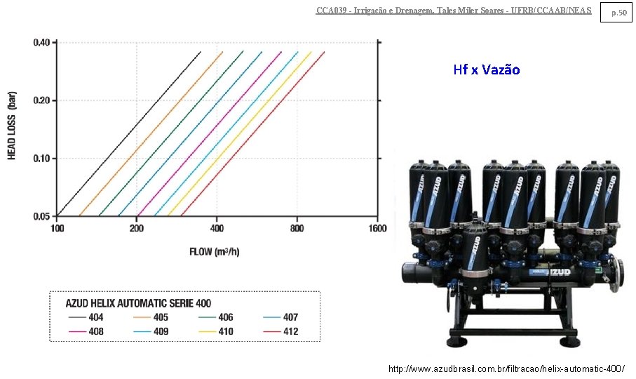 CCA 039 - Irrigação e Drenagem. Tales Miler Soares - UFRB/CCAAB/NEAS p. 50 Hf