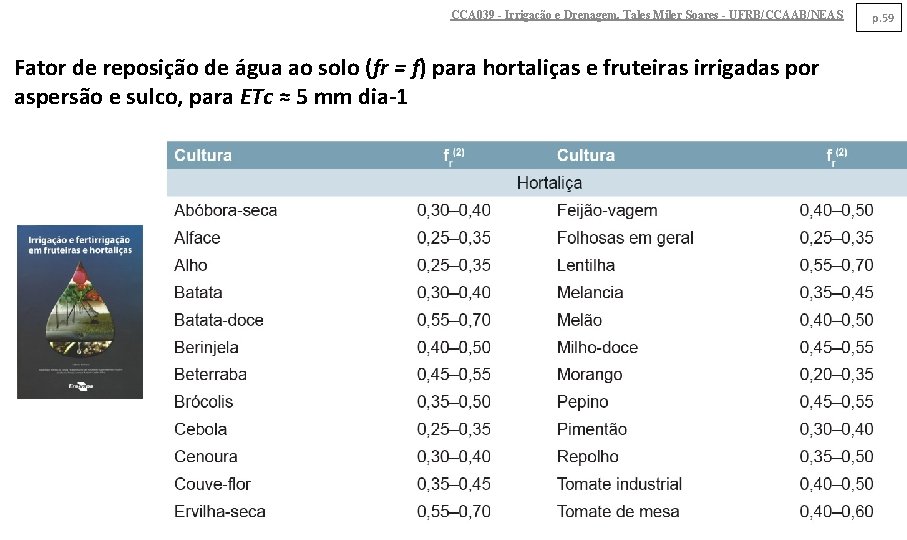 CCA 039 - Irrigação e Drenagem. Tales Miler Soares - UFRB/CCAAB/NEAS Fator de reposição