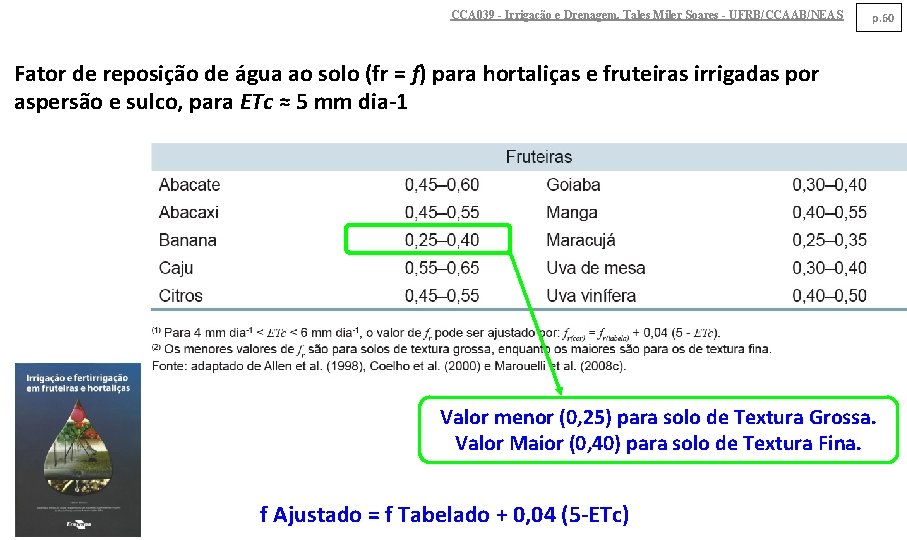 CCA 039 - Irrigação e Drenagem. Tales Miler Soares - UFRB/CCAAB/NEAS p. 60 Fator