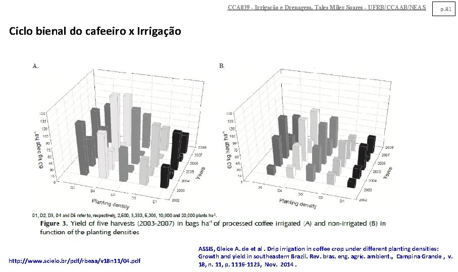 CCA 039 - Irrigação e Drenagem. Tales Miler Soares - UFRB/CCAAB/NEAS p. 81 Ciclo