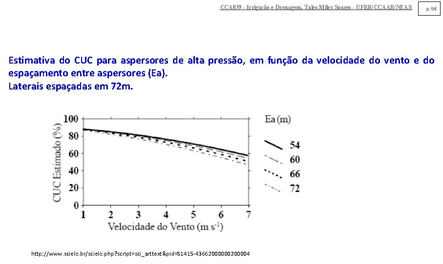 CCA 039 - Irrigação e Drenagem. Tales Miler Soares - UFRB/CCAAB/NEAS p. 94 Estimativa