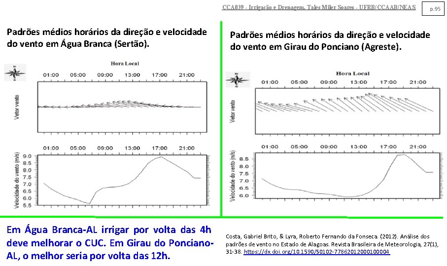 CCA 039 - Irrigação e Drenagem. Tales Miler Soares - UFRB/CCAAB/NEAS p. 95 Padrões