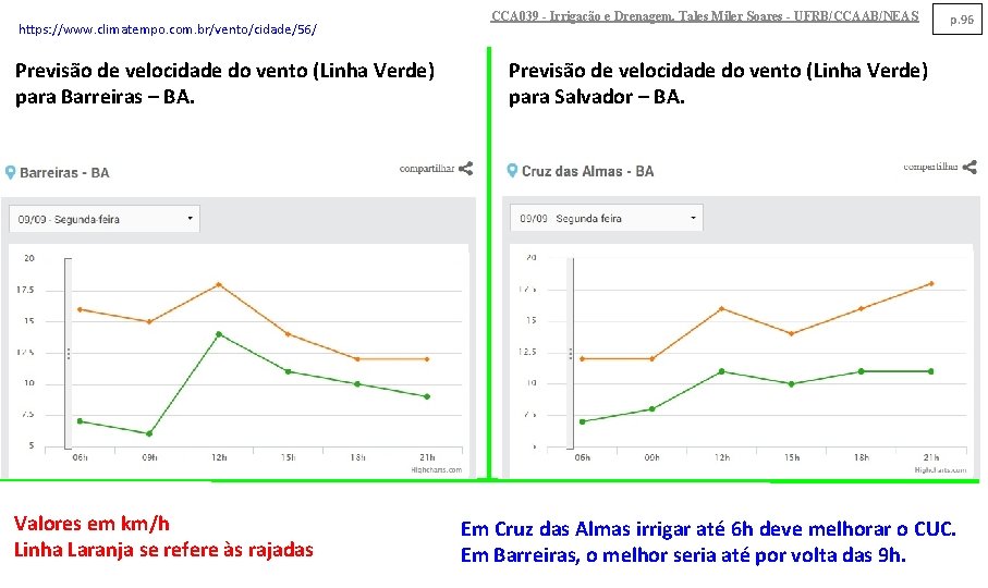 https: //www. climatempo. com. br/vento/cidade/56/ Previsão de velocidade do vento (Linha Verde) para Barreiras