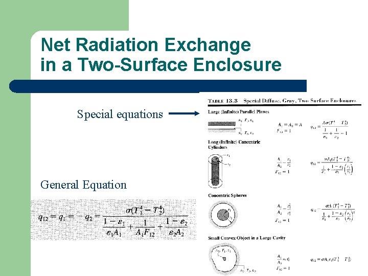 Net Radiation Exchange in a Two-Surface Enclosure Special equations General Equation 