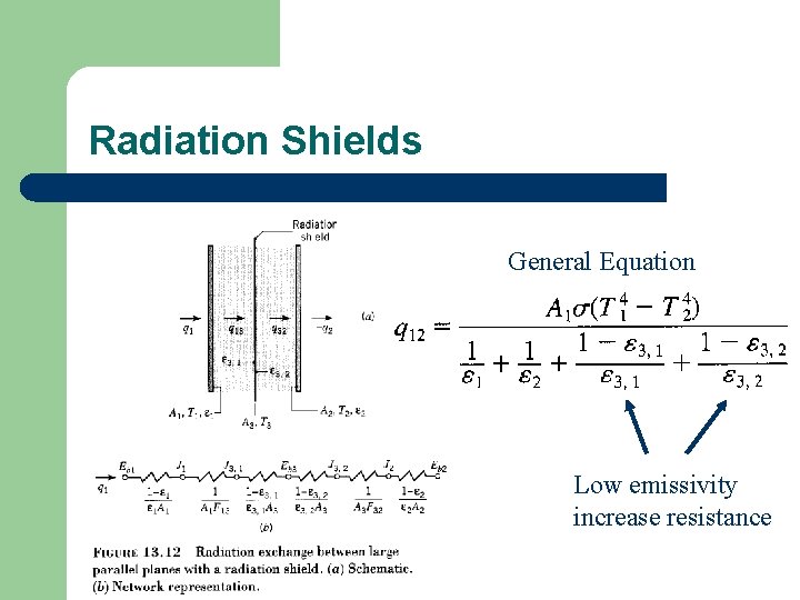 Radiation Shields General Equation Low emissivity increase resistance 