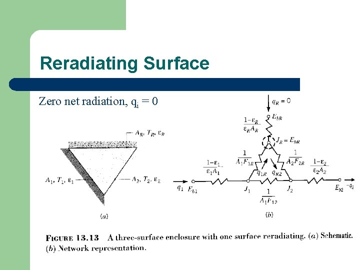 Reradiating Surface Zero net radiation, qi = 0 