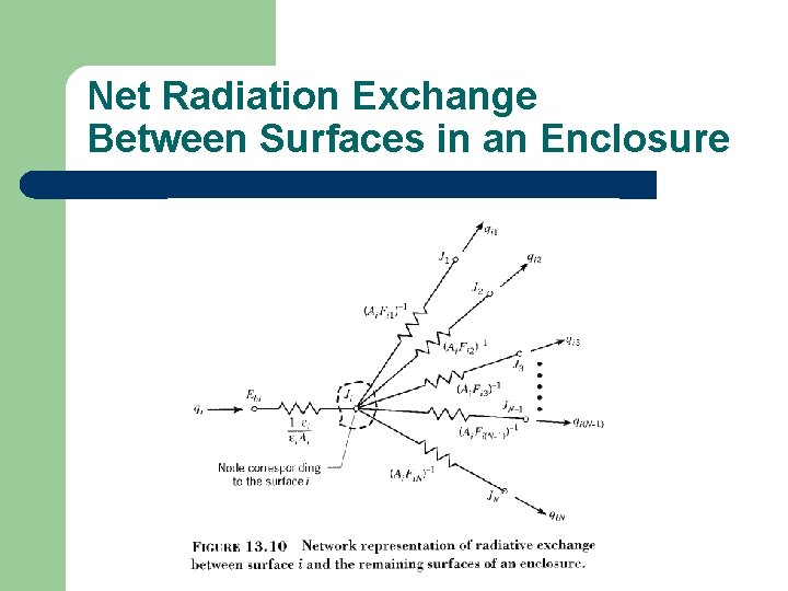 Net Radiation Exchange Between Surfaces in an Enclosure 