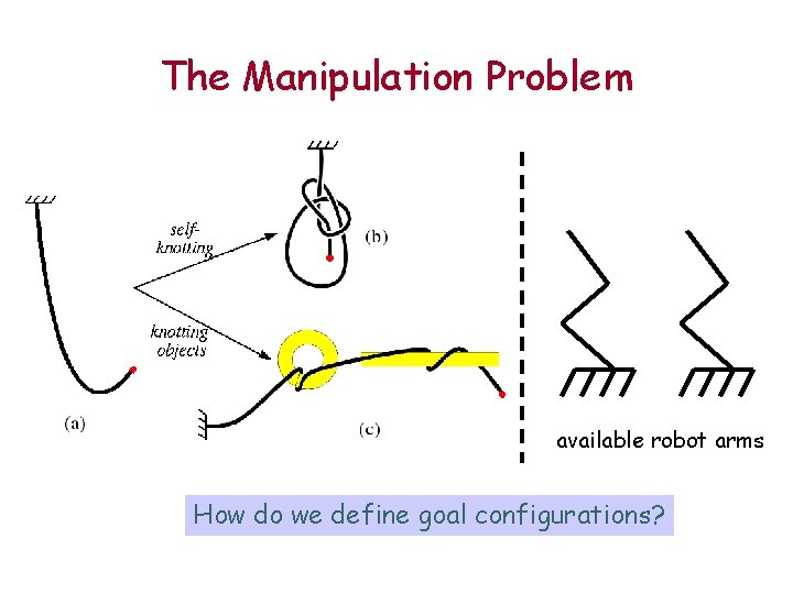 The Manipulation Problem available robot arms How do we define goal configurations? 