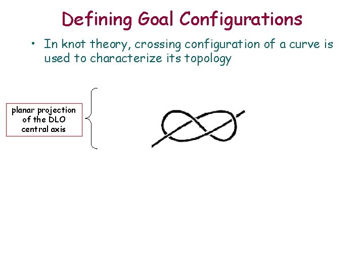 Defining Goal Configurations • In knot theory, crossing configuration of a curve is used