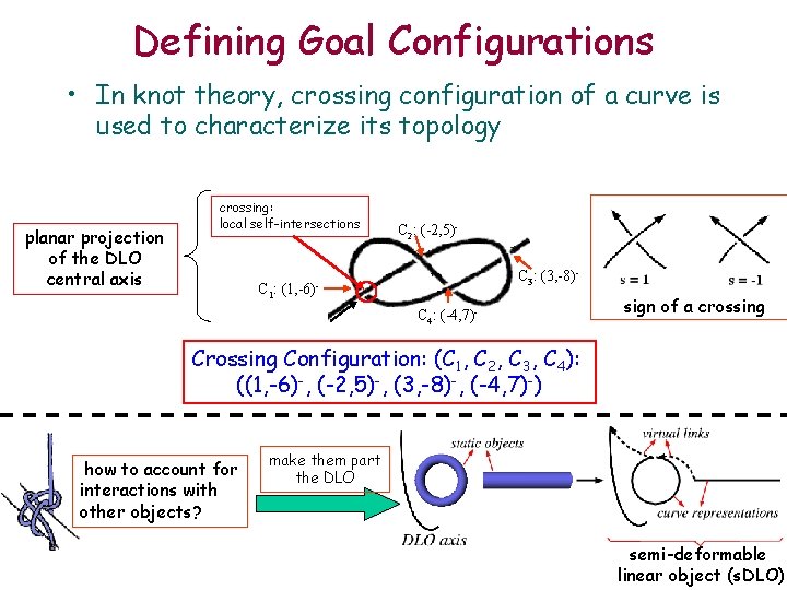 Defining Goal Configurations • In knot theory, crossing configuration of a curve is used