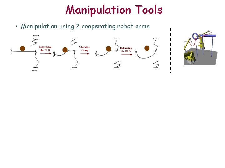 Manipulation Tools • Manipulation using 2 cooperating robot arms 