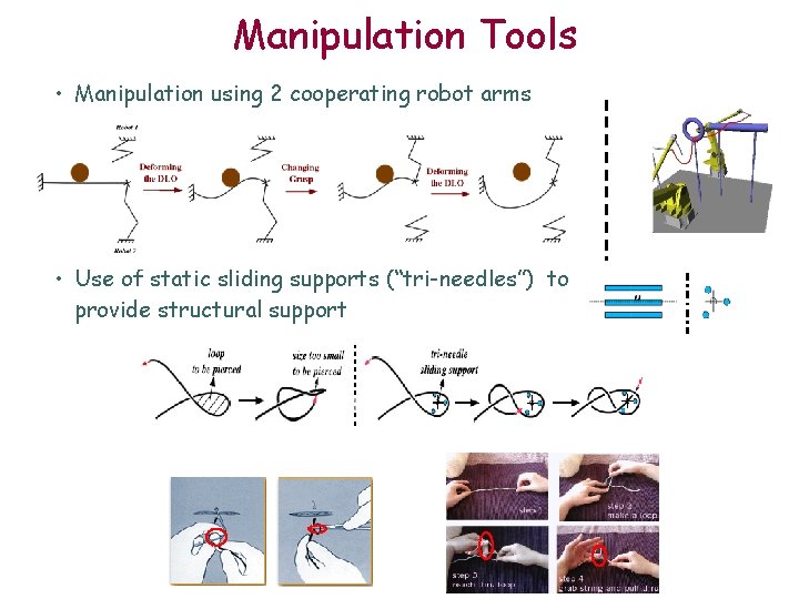 Manipulation Tools • Manipulation using 2 cooperating robot arms • Use of static sliding