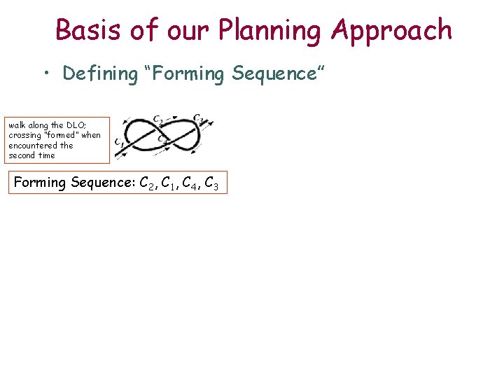 Basis of our Planning Approach • Defining “Forming Sequence” walk along the DLO; crossing