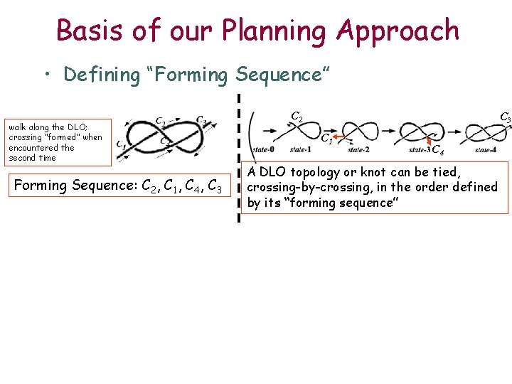 Basis of our Planning Approach • Defining “Forming Sequence” walk along the DLO; crossing