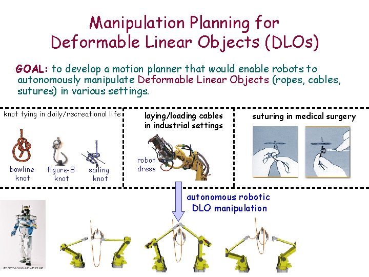 Manipulation Planning for Deformable Linear Objects (DLOs) GOAL: to develop a motion planner that
