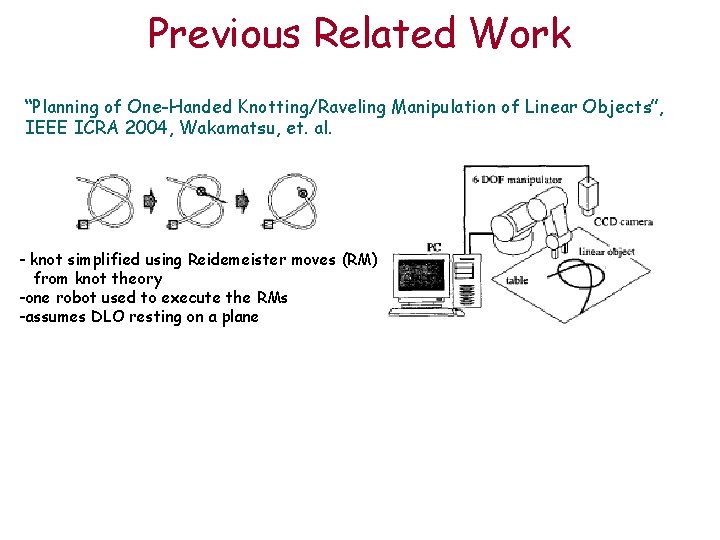 Previous Related Work “Planning of One-Handed Knotting/Raveling Manipulation of Linear Objects”, IEEE ICRA 2004,