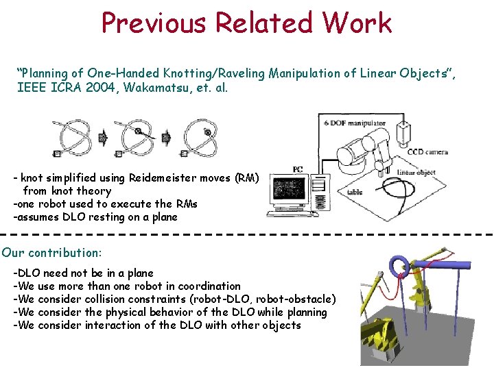 Previous Related Work “Planning of One-Handed Knotting/Raveling Manipulation of Linear Objects”, IEEE ICRA 2004,