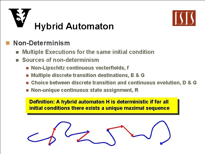 Hybrid Automaton n Non-Determinism n Multiple Executions for the same initial condition n Sources