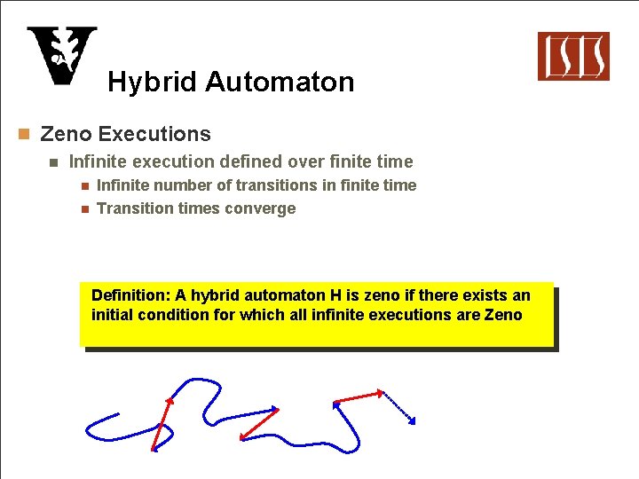 Hybrid Automaton n Zeno Executions n Infinite execution defined over finite time n n