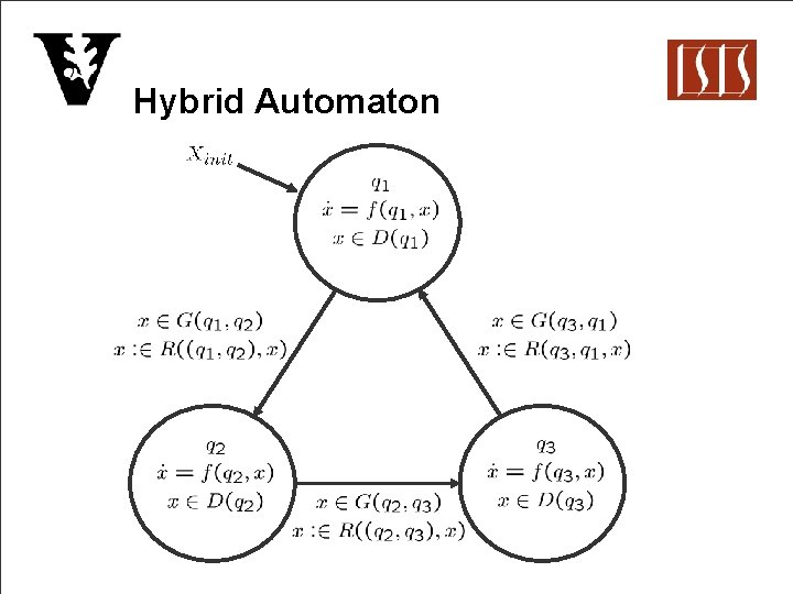 Hybrid Automaton 