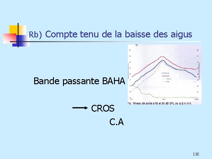 Rb) Compte tenu de la baisse des aigus Bande passante BAHA CROS C. A