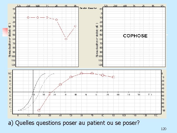 a) Quelles questions poser au patient ou se poser? 120 