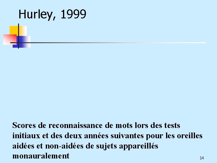 Hurley, 1999 Scores de reconnaissance de mots lors des tests initiaux et des deux