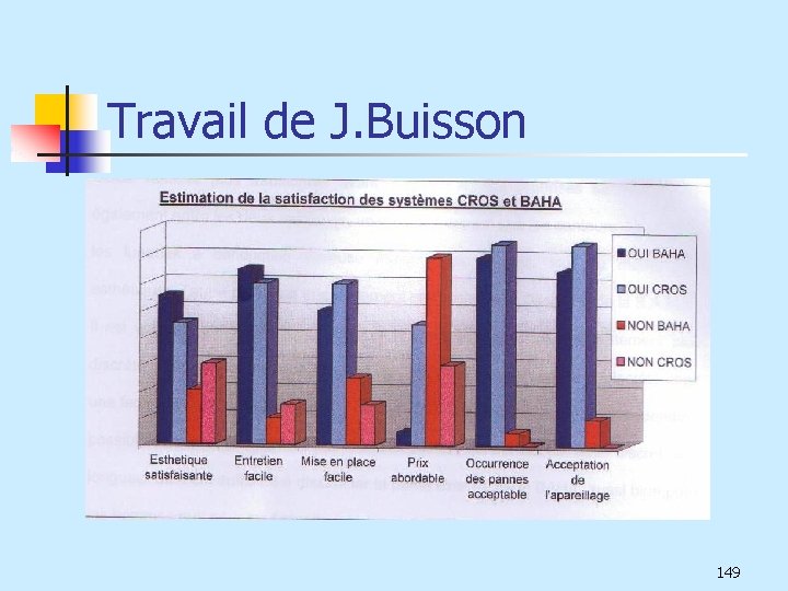 Travail de J. Buisson 149 