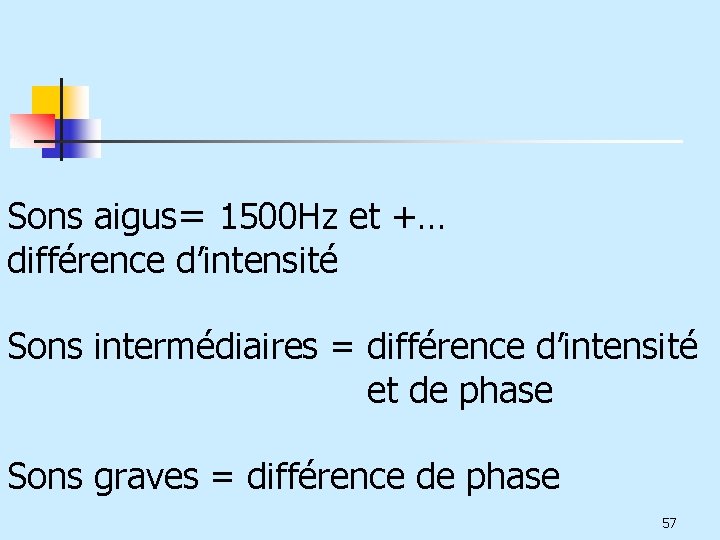 Sons aigus= 1500 Hz et +… différence d’intensité Sons intermédiaires = différence d’intensité et