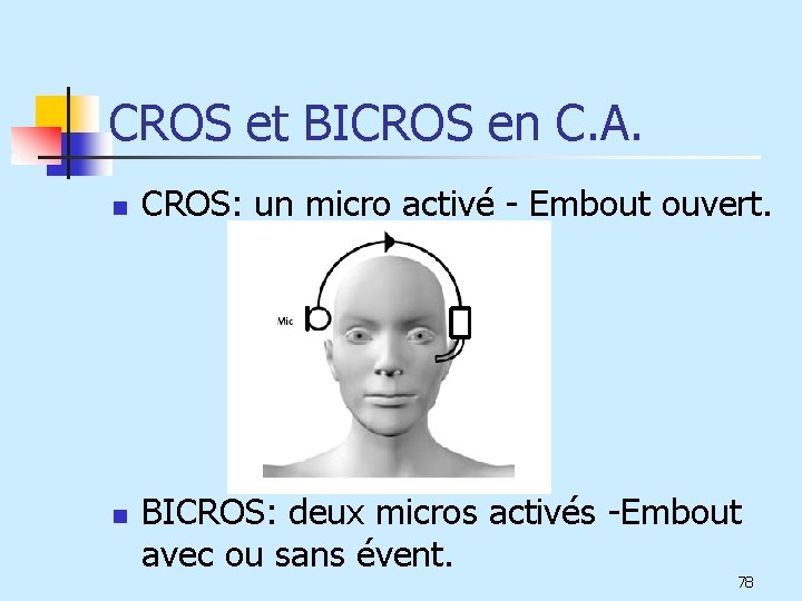 CROS et BICROS en C. A. n n CROS: un micro activé - Embout