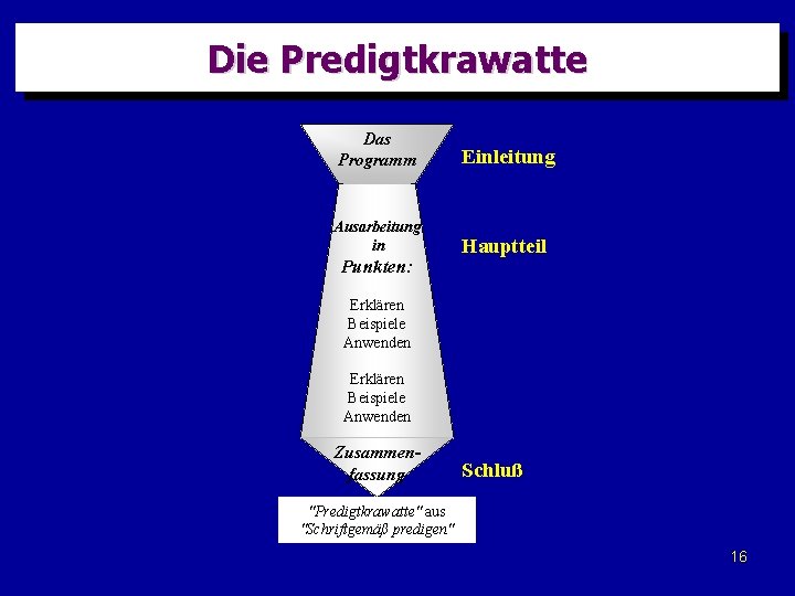 Die Predigtkrawatte Das Programm Einleitung Ausarbeitung in Hauptteil Punkten: Erklären Beispiele Anwenden Zusammenfassung Schluß