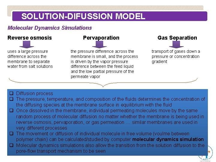 SOLUTION-DIFUSSION MODEL Molecular Dynamics Simulations Reverse osmosis uses a large pressure difference across the