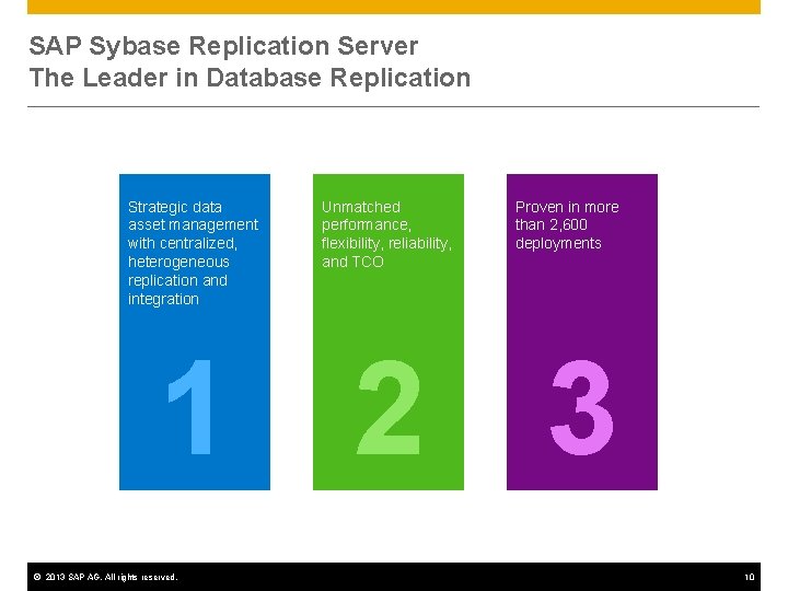 SAP Sybase Replication Server The Leader in Database Replication Strategic data asset management with SAP Sybase Replication Server The Leader in Database Replication Strategic data asset management with