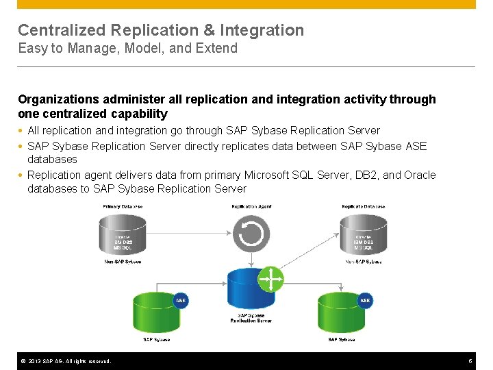 Centralized Replication & Integration Easy to Manage, Model, and Extend Organizations administer all replication