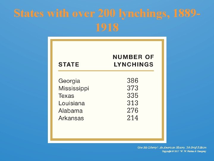 States with over 200 lynchings, 18891918 Give Me Liberty!: An American History, 5 th