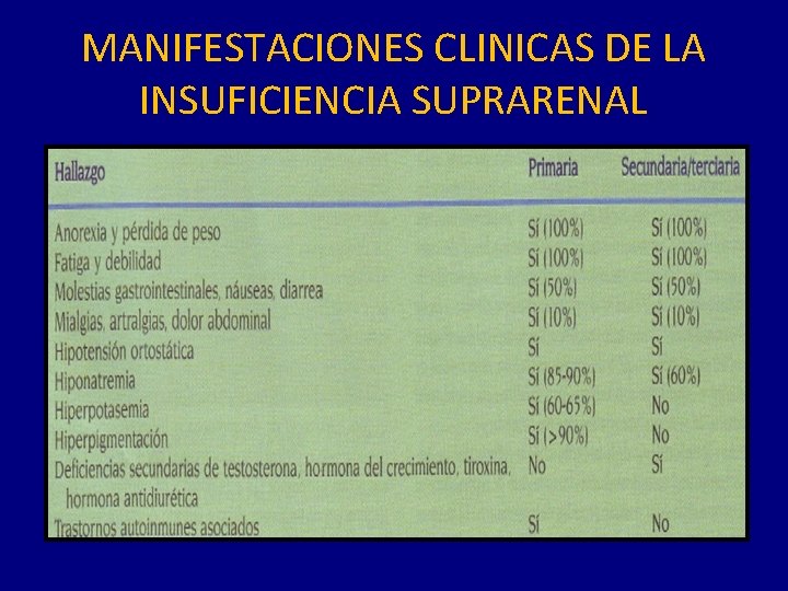 MANIFESTACIONES CLINICAS DE LA INSUFICIENCIA SUPRARENAL 