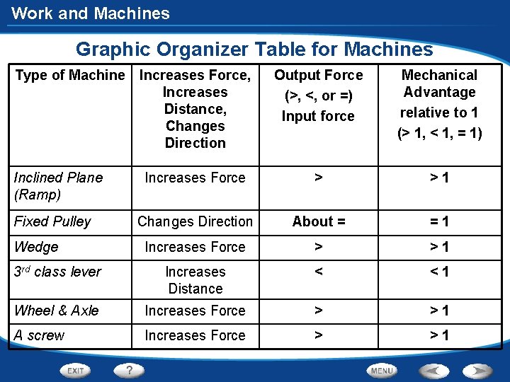 Work and Machines Graphic Organizer Table for Machines Type of Machine Increases Force, Increases